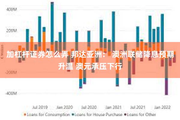 加杠杆证券怎么弄 邦达亚洲： 澳洲联储降息预期升温 澳元承压下行