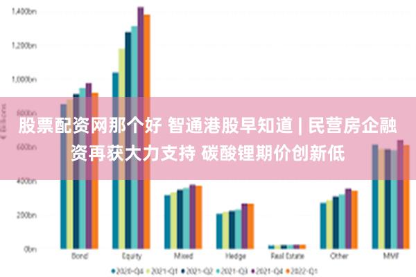 股票配资网那个好 智通港股早知道 | 民营房企融资再获大力支持 碳酸锂期价创新低