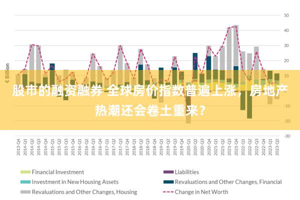 股市的融资融券 全球房价指数普遍上涨，房地产热潮还会卷土重来？