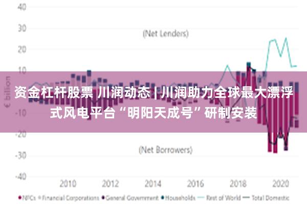 资金杠杆股票 川润动态 | 川润助力全球最大漂浮式风电平台“明阳天成号”研制安装