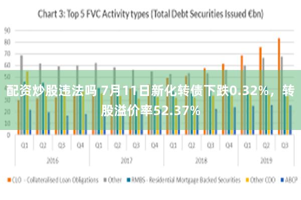 配资炒股违法吗 7月11日新化转债下跌0.32%，转股溢价率52.37%