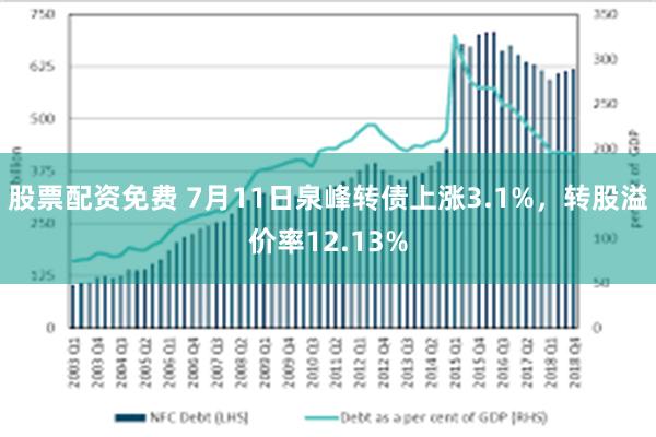 股票配资免费 7月11日泉峰转债上涨3.1%，转股溢价率12.13%