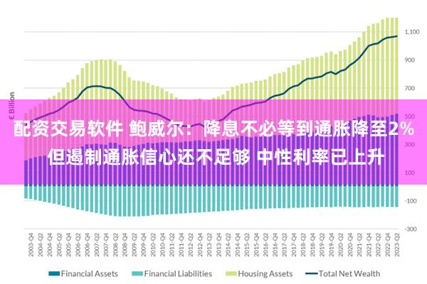 配资交易软件 鲍威尔：降息不必等到通胀降至2% 但遏制通胀信心还不足够 中性利率已上升