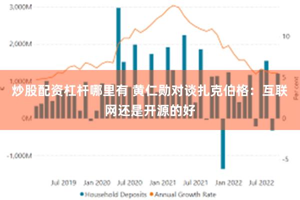 炒股配资杠杆哪里有 黄仁勋对谈扎克伯格：互联网还是开源的好