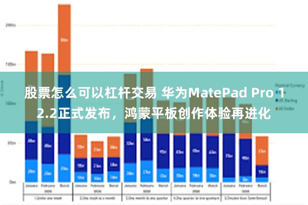 股票怎么可以杠杆交易 华为MatePad Pro 12.2正式发布，鸿蒙平板创作体验再进化