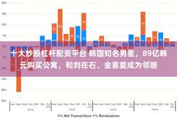 十大炒股杠杆配资平台 韩国知名男星，89亿韩元购买公寓，和刘在石、金喜爱成为邻居