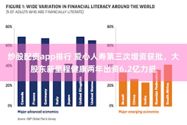 炒股配资app排行 爱心人寿第三次增资获批，大股东新里程健康两年出资6.2亿力挺