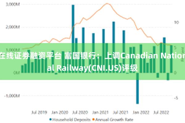 在线证劵融资平台 富国银行：上调Canadian National Railway(CNI.US)评级