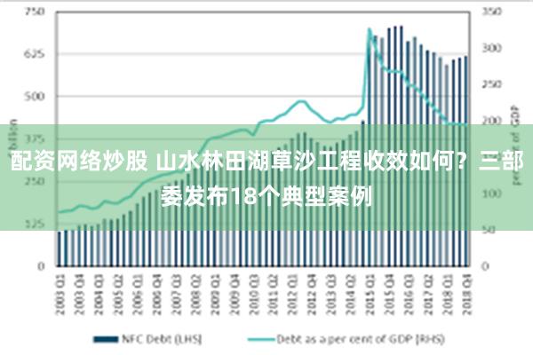 配资网络炒股 山水林田湖草沙工程收效如何？三部委发布18个典型案例