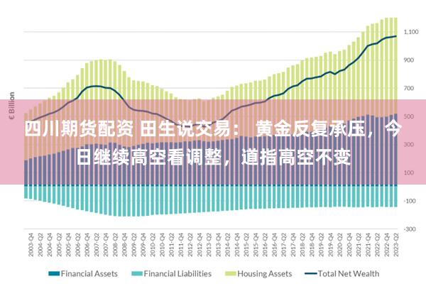 四川期货配资 田生说交易： 黄金反复承压，今日继续高空看调整，道指高空不变