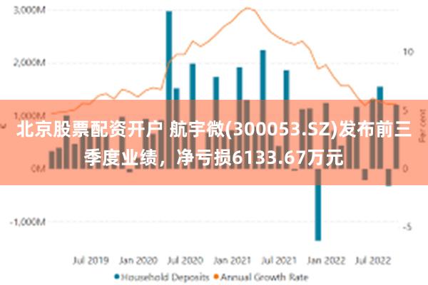 北京股票配资开户 航宇微(300053.SZ)发布前三季度业绩，净亏损6133.67万元