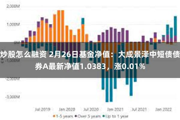 炒股怎么融资 2月26日基金净值：大成景泽中短债债券A最新净值1.0383，涨0.01%